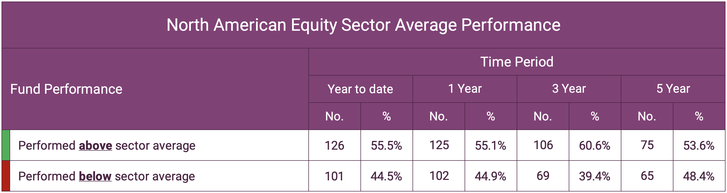 The Best American Funds In 2023